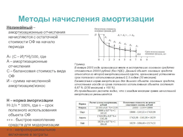 Методы начисления амортизации Нелинейный – амортизационные отчисления начисляются с остаточной