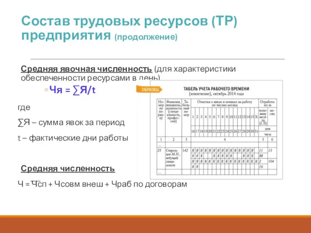 Состав трудовых ресурсов (ТР) предприятия (продолжение) Средняя явочная численность (для