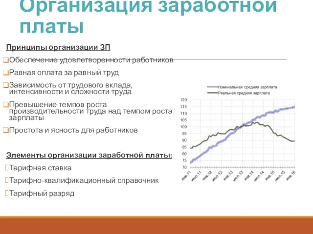 Организация заработной платы Принципы организации ЗП Обеспечение удовлетворенности работников Равная