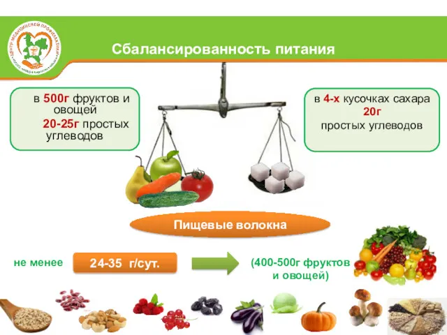 Сбалансированность питания в 500г фруктов и овощей 20-25г простых углеводов