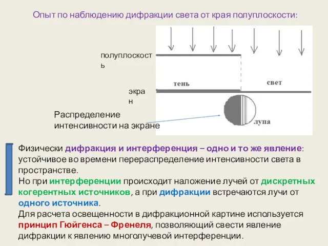 Физически дифракция и интерференция – одно и то же явление: