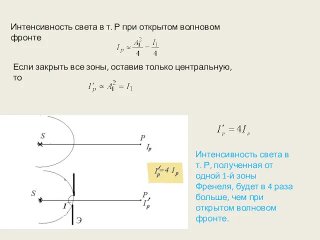 Интенсивность света в т. Р при открытом волновом фронте Если