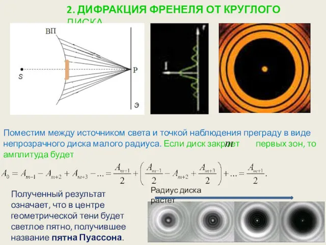 2. ДИФРАКЦИЯ ФРЕНЕЛЯ ОТ КРУГЛОГО ДИСКА Поместим между источником света