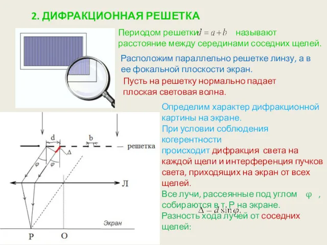 2. ДИФРАКЦИОННАЯ РЕШЕТКА Расположим параллельно решетке линзу, а в ее