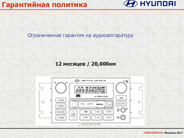 Гарантийная политика · CONFIDENTIAL Февраль,2017 Ограниченная гарантия на аудиоаппаратуру 12 месяцев / 20,000км