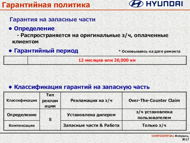 Гарантийная политика Гарантия на запасные части Определение - Распространяется на