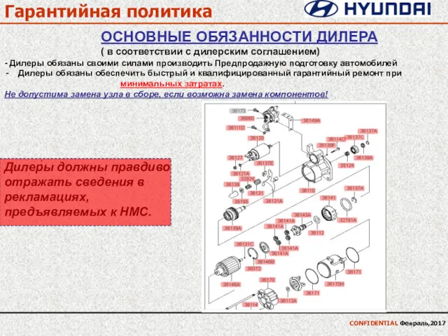 Гарантийная политика · CONFIDENTIAL Февраль,2017 ОСНОВНЫЕ ОБЯЗАННОСТИ ДИЛЕРА ( в