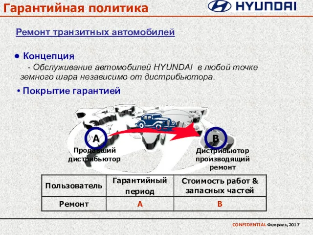 Ремонт транзитных автомобилей Гарантийная политика A B Продавший дистрибьютор Дистрибьютор