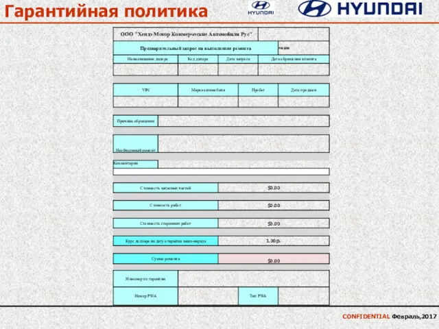 Гарантийная политика CONFIDENTIAL Февраль,2017