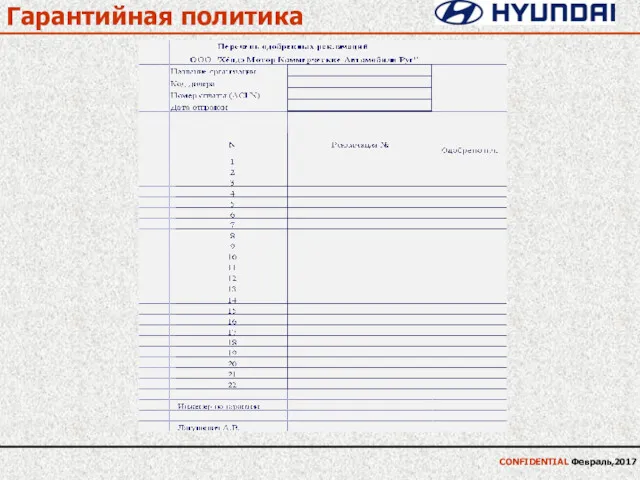 Гарантийная политика CONFIDENTIAL Февраль,2017