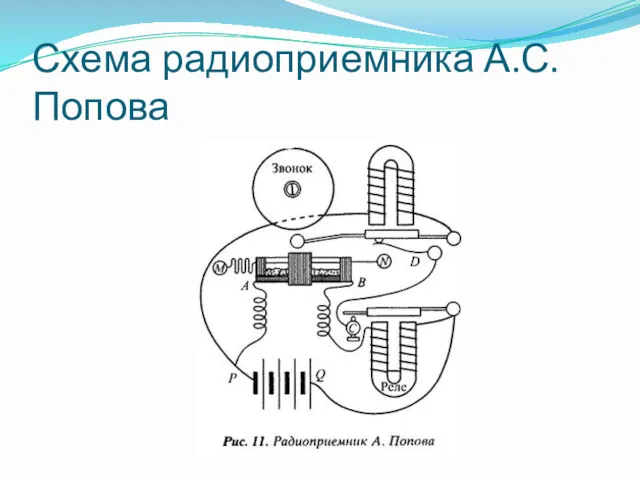 Схема радиоприемника А.С.Попова