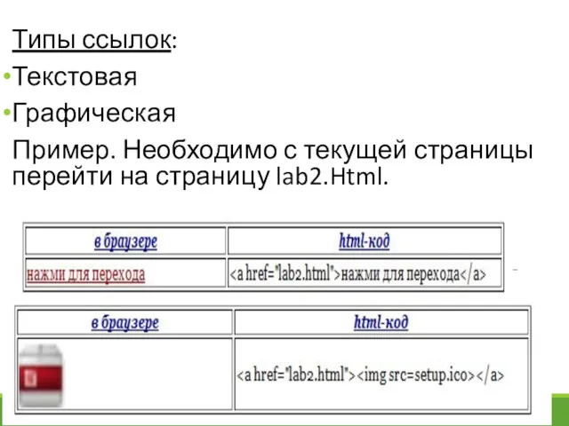 Типы ссылок: Текстовая Графическая Пример. Необходимо с текущей страницы перейти на страницу lab2.Html.