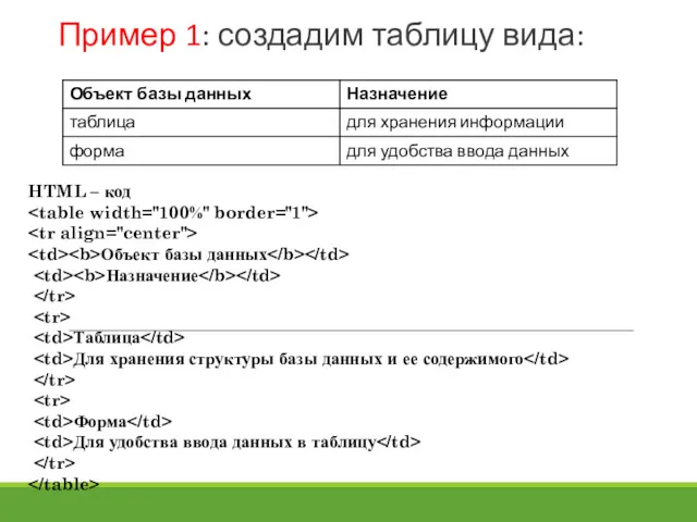 Пример 1: создадим таблицу вида: HTML – код Объект базы