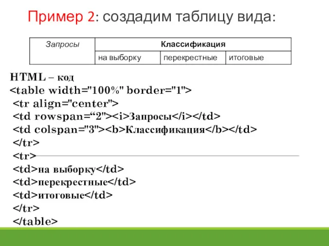 Пример 2: создадим таблицу вида: HTML – код Запросы Классификация на выборку перекрестные итоговые