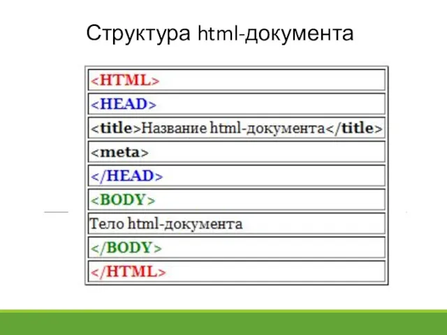 Структура html-документа