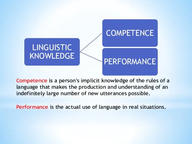 Competence is a person's implicit knowledge of the rules of