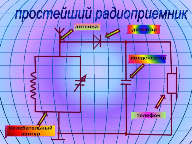 Колебательный контур антенна конденсатор телефон детектор простейший радиоприемник