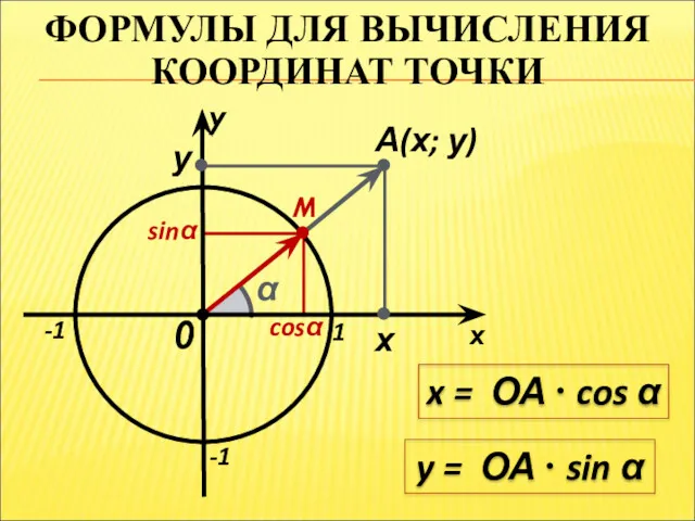 ФОРМУЛЫ ДЛЯ ВЫЧИСЛЕНИЯ КООРДИНАТ ТОЧКИ x 1 -1 -1 А(х;