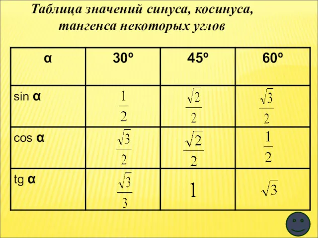 Таблица значений синуса, косинуса, тангенса некоторых углов