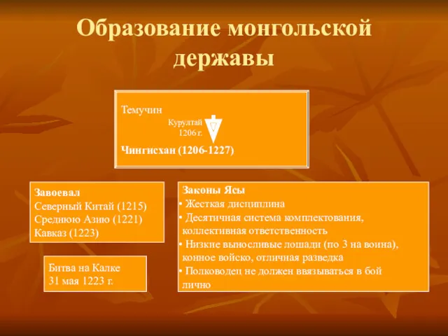 Образование монгольской державы Темучин Чингисхан (1206-1227) Курултай 1206 г. Завоевал