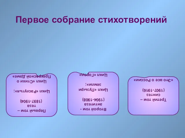 Первый том – теза (1897-1904) Цикл «Распутья»; Цикл «Стихи о