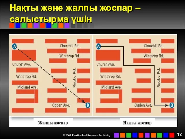 Нақты және жалпы жоспар – салыстырма үшін