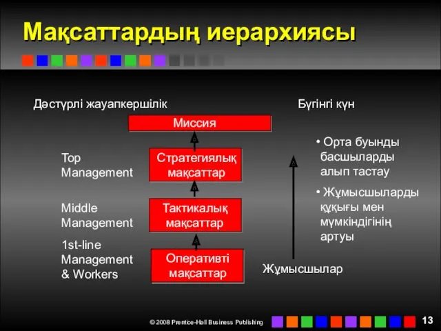 Мақсаттардың иерархиясы Оперативті мақсаттар Тактикалық мақсаттар Стратегиялық мақсаттар Миссия Дәстүрлі