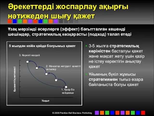 Әрекеттерді жоспарлау ақырғы нәтижеден шығу қажет Ұзақ мерзімді әсерлерге (эффект)