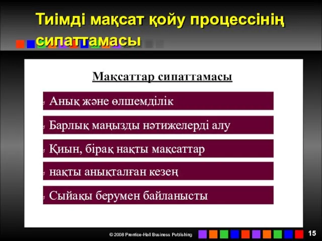 Тиімді мақсат қойу процессінің сипаттамасы Мақсаттар сипаттамасы Анық және өлшемділік