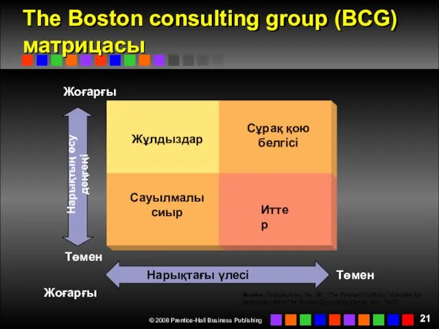 The Boston consulting group (BCG) матрицасы Нарықтағы үлесі Сауылмалы сиыр