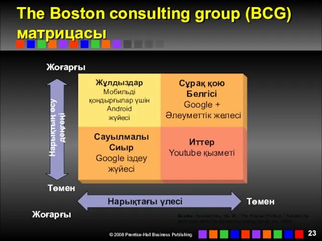 The Boston consulting group (BCG) матрицасы Нарықтағы үлесі Сауылмалы Сиыр