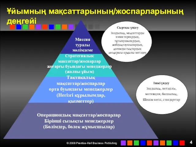 Миссия туралы мәлімдеме Стратегиялық мақсаттар/жоспарлар жоғарғы буындағы менеджерлер (жалпы ұйым)