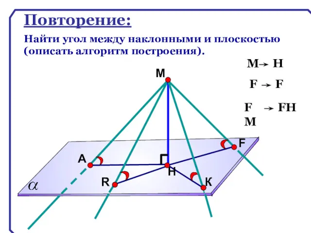 Повторение: Найти угол между наклонными и плоскостью (описать алгоритм построения).