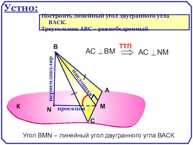 А С В перпендикуляр наклонная проекция Угол ВMN – линейный угол двугранного угла