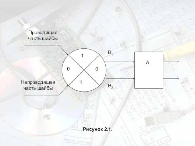 Рисунок 2.1.