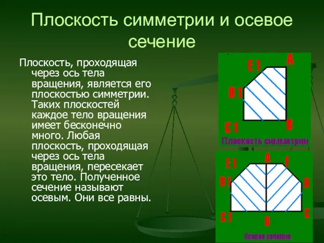 Плоскость симметрии и осевое сечение Плоскость, проходящая через ось тела