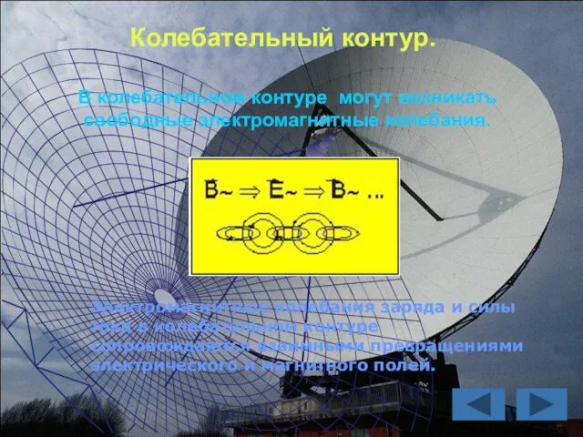 В колебательном контуре могут возникать свободные электромагнитные колебания. Колебательный контур.