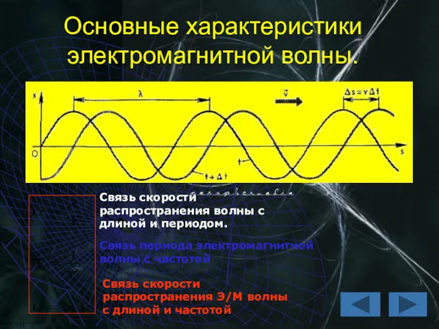 Основные характеристики электромагнитной волны. Связь скорости распространения волны с длиной