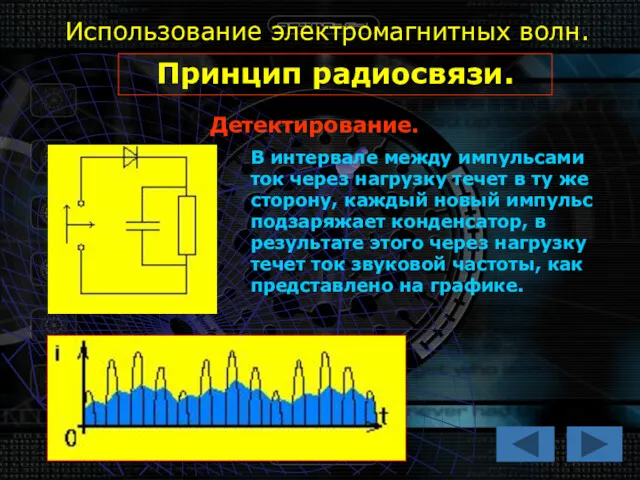 Использование электромагнитных волн. Принцип радиосвязи. Детектирование. В интервале между импульсами