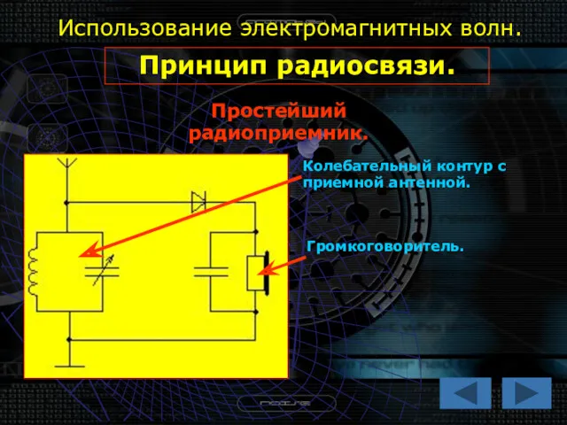 Использование электромагнитных волн. Принцип радиосвязи. Простейший радиоприемник. Колебательный контур с приемной антенной. Громкоговоритель.