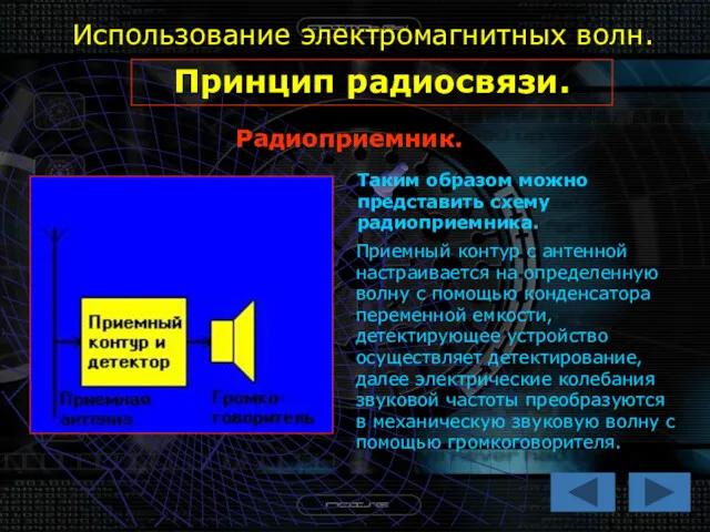 Использование электромагнитных волн. Принцип радиосвязи. Радиоприемник. Таким образом можно представить