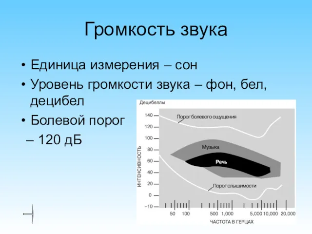 Громкость звука Единица измерения – сон Уровень громкости звука –