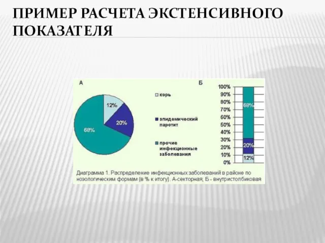 ПРИМЕР РАСЧЕТА ЭКСТЕНСИВНОГО ПОКАЗАТЕЛЯ