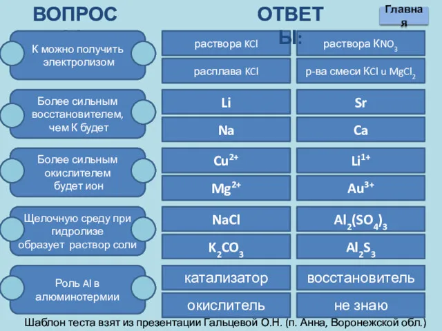 ВОПРОСЫ: К можно получить электролизом Более сильным восстановителем, чем К