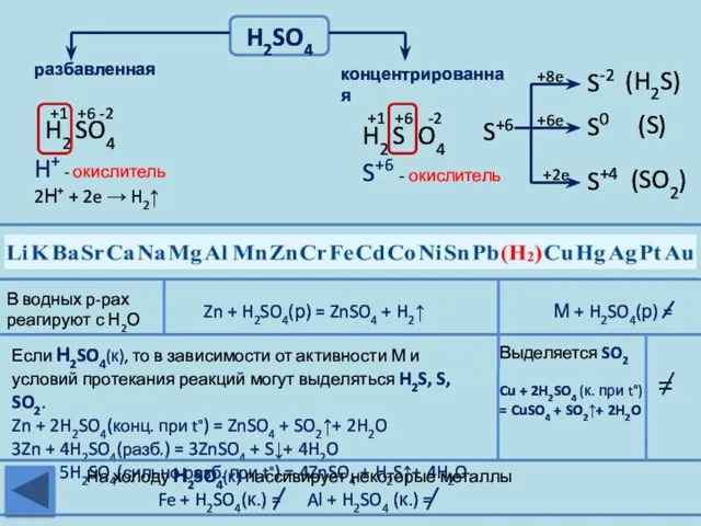 H2SO4 разбавленная концентрированная Zn + H2SO4(р) = ZnSO4 + H2↑