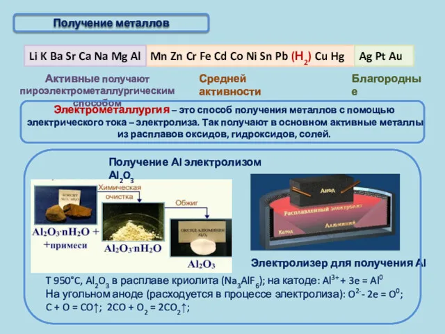 Активные получают пироэлектрометаллургическим способом Благородные Получение металлов T 950°C, Al2O3