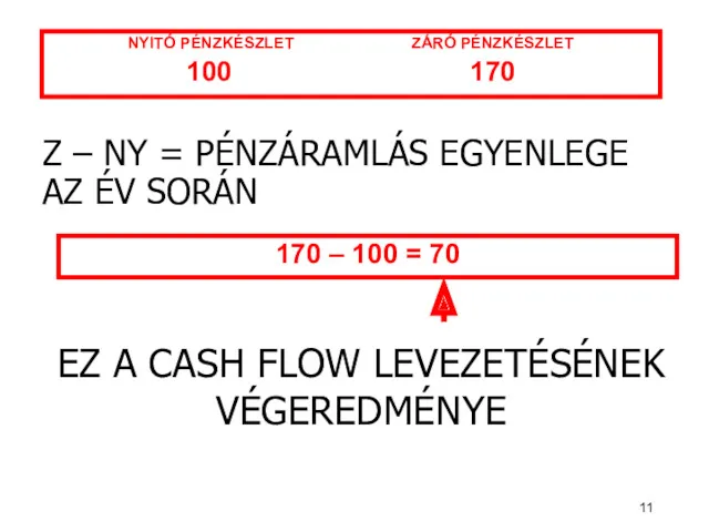 Z – NY = PÉNZÁRAMLÁS EGYENLEGE AZ ÉV SORÁN NYITÓ