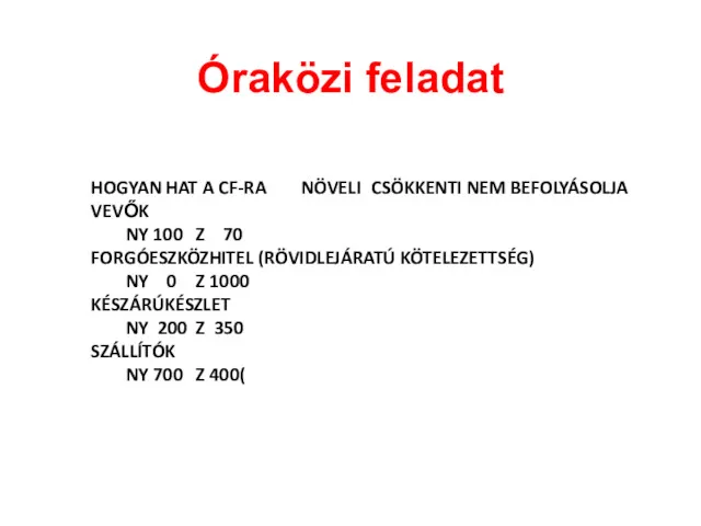 Óraközi feladat HOGYAN HAT A CF-RA NÖVELI CSÖKKENTI NEM BEFOLYÁSOLJA VEVŐK NY 100