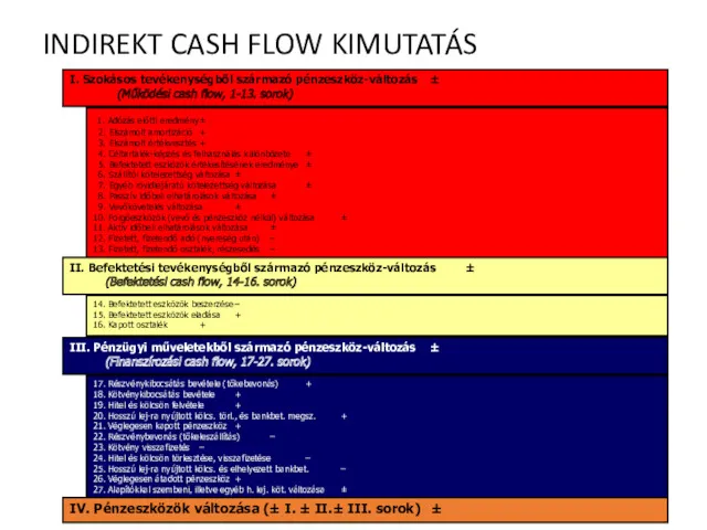 1. Adózás előtti eredmény ± 2. Elszámolt amortizáció + 3. Elszámolt értékvesztés +