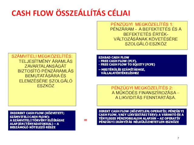 CASH FLOW ÖSSZEÁLLÍTÁS CÉLJAI PÉNZÜGYI MEGKÖZELÍTÉS 1: PÉNZÁRAM - A BEFEKTETÉS ÉS A